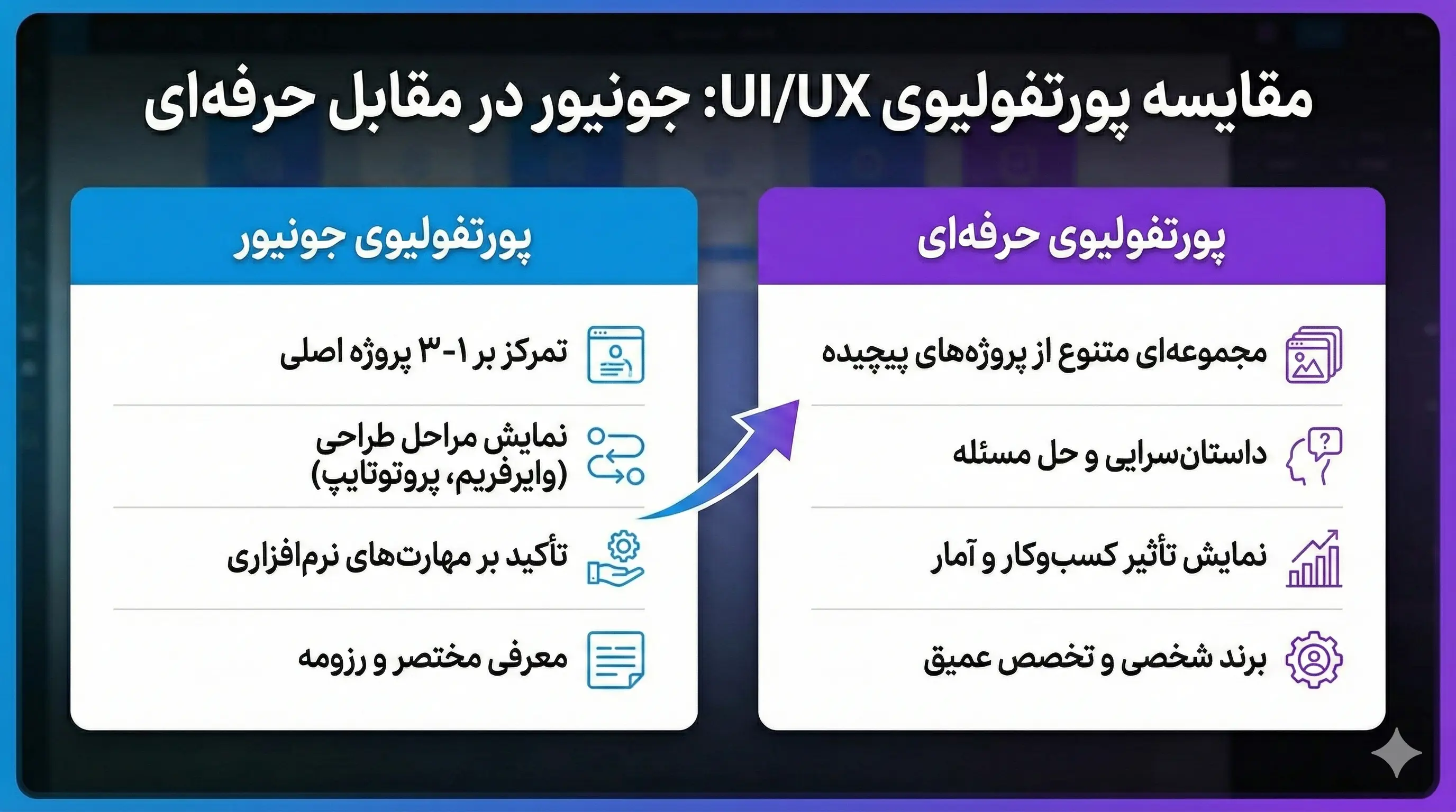 ساختار استاندارد کیس استادی
