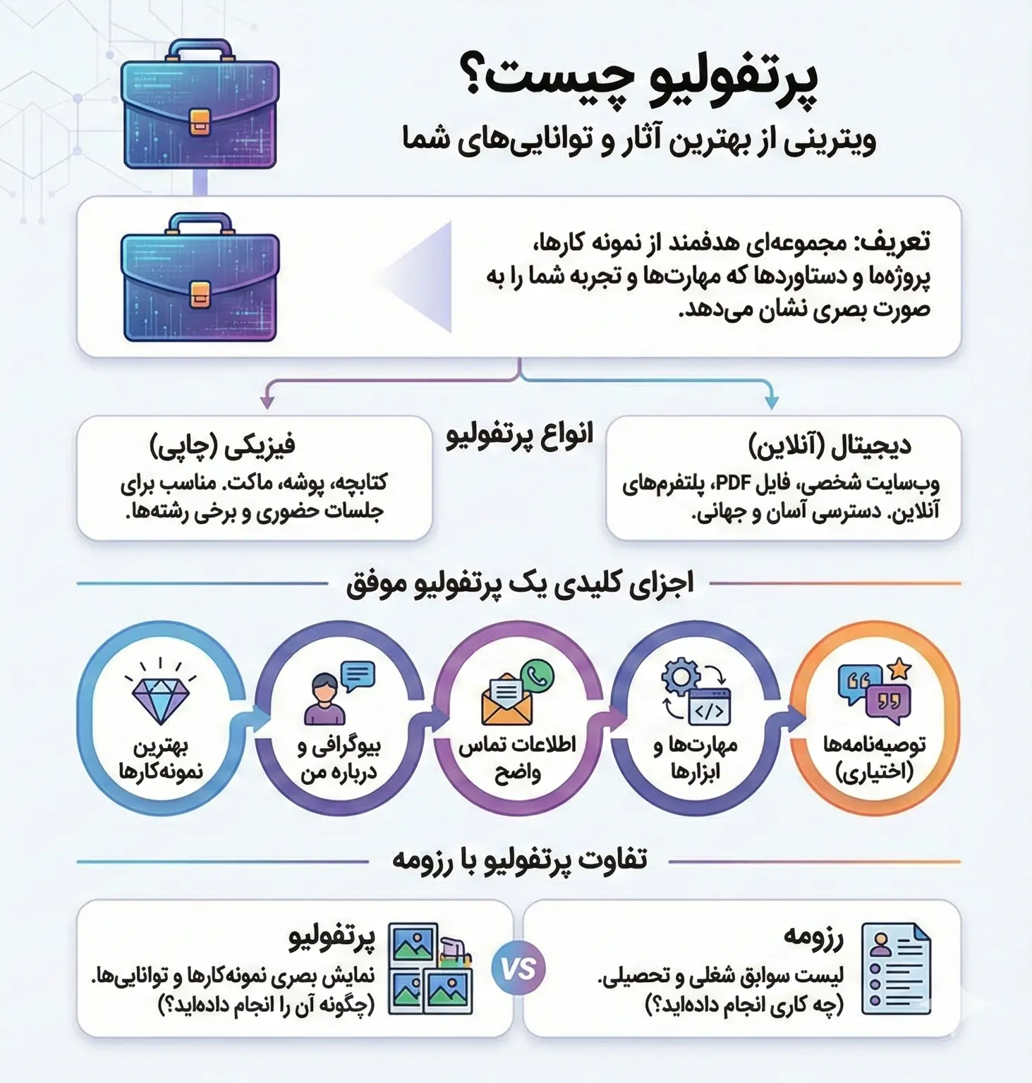 اینفوگرافیک اجزای پورتفولیو