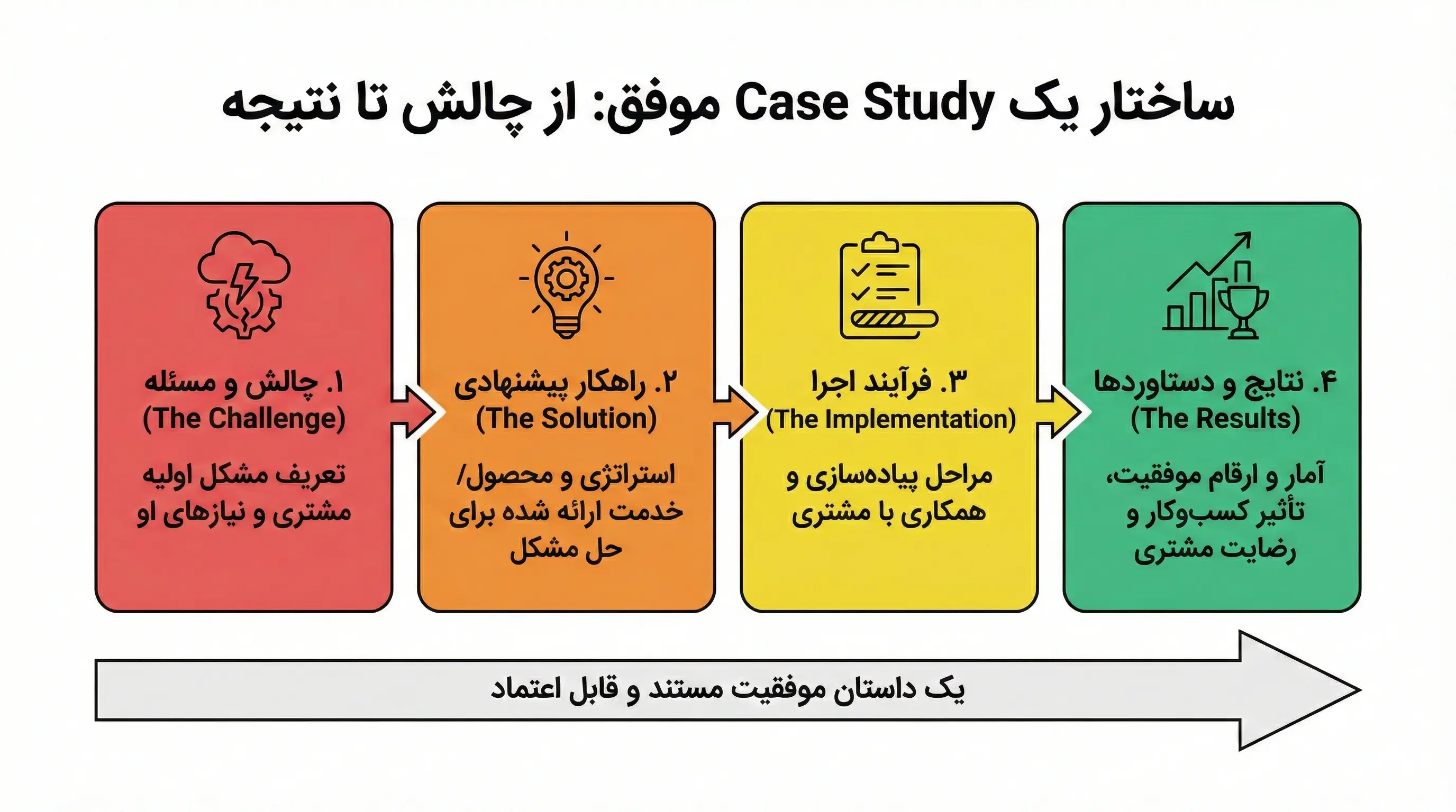 اینفوگرافیک تفاوت جونیور و حرفه‌ای